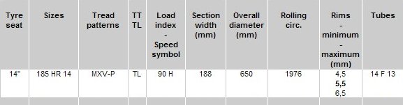 Dimensioni gomme Michelin